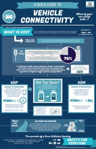 Honda's Quick Guide to Vehicle Connectivity