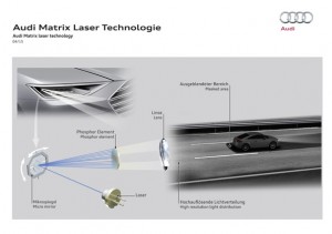 Audi Matrix Laser Technologie