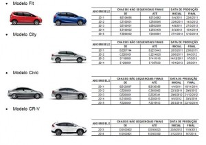 Recall Honda