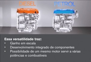 Produção em escala